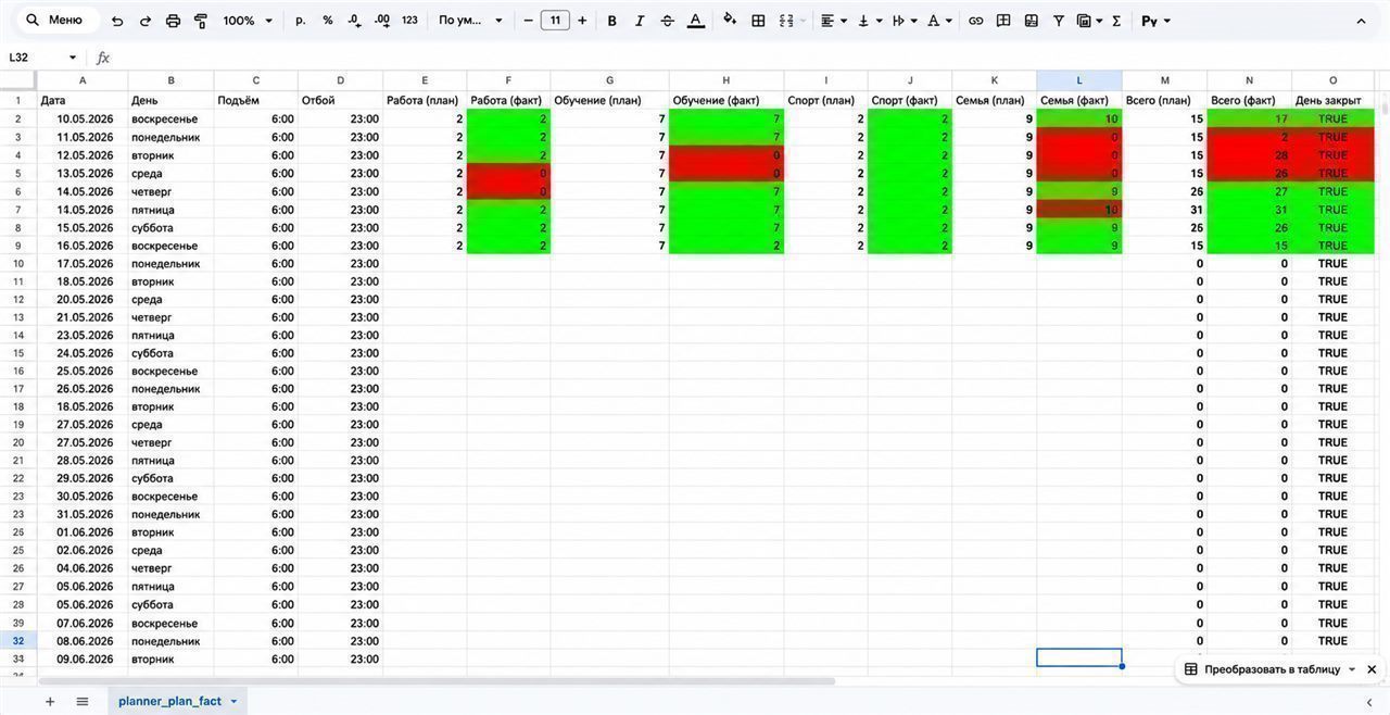 Скриншот планнера «план/факт» в Google Sheets